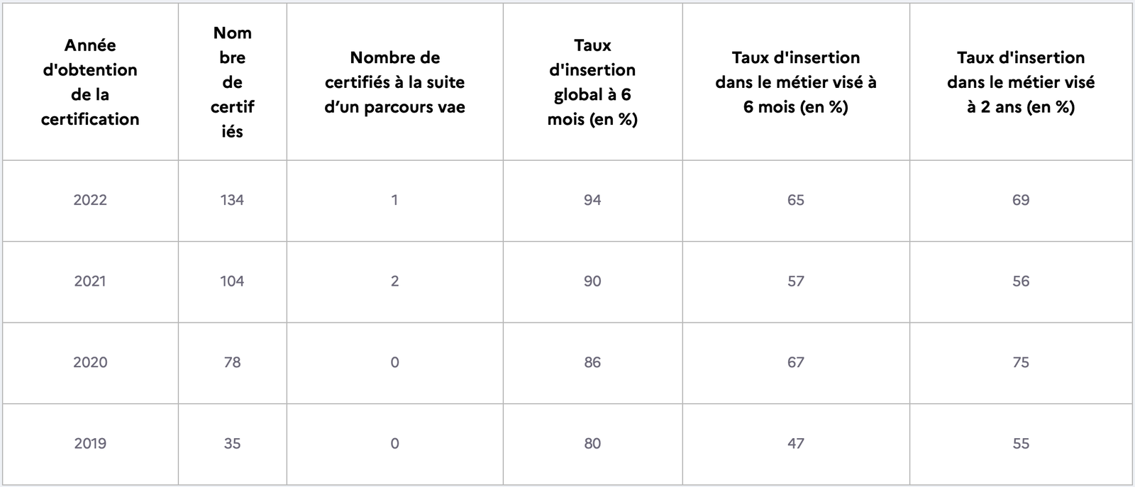 Formation Administrateur systèmes, réseaux et cybersécurité